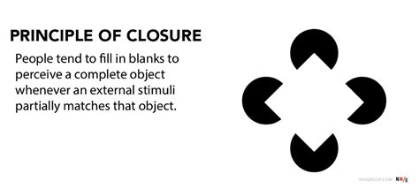 CLOSURE .